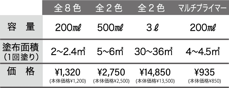 IRON PAINT　アイアンペイント 水性　200ml